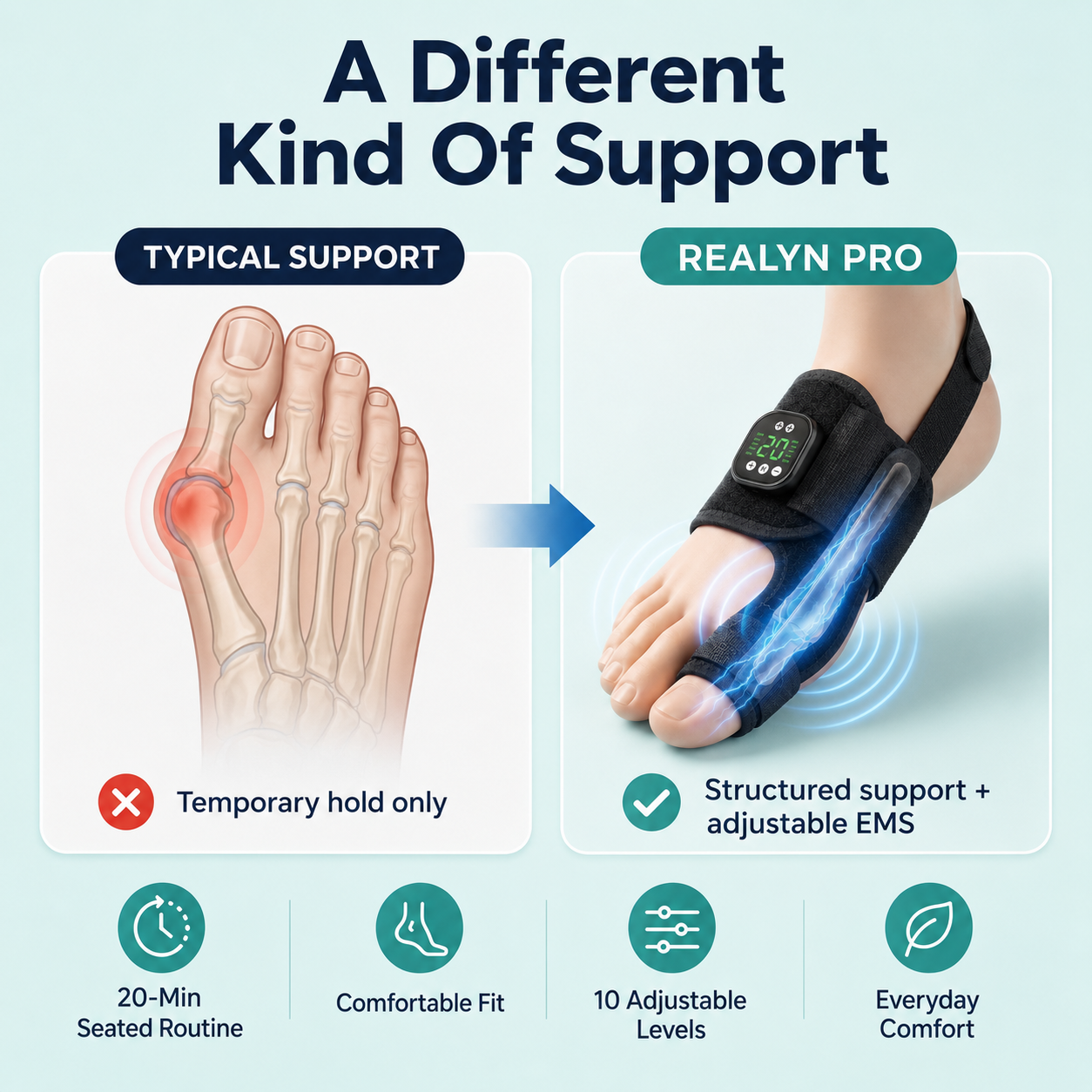 Realyn Pro — EMS Toe Alignment Support